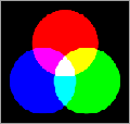 Additive Farbmischung